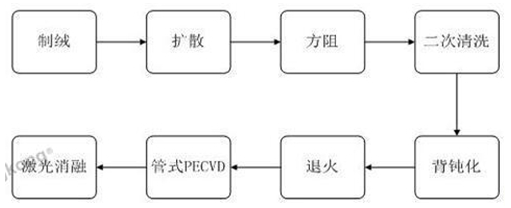 rfid技术可以生产PERC电池？