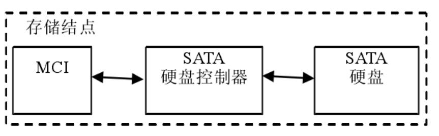 SATA硬盤的讀寫速度_SATA硬盤的使用壽命