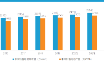 天能電池的多元化道路，火力全開拯救鋰電業務