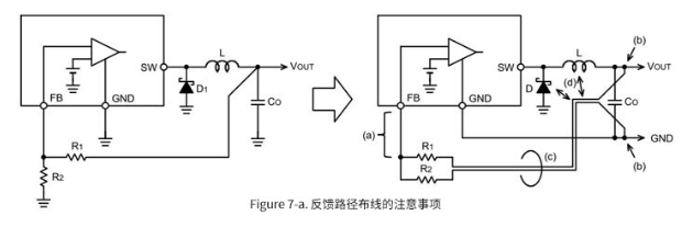 淺談DC/DC電源中反饋路徑的布線