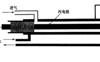 射频大气压辉光放电的典型结构以及产生办法