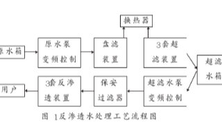 反渗透水处理系统的网络结构及软硬件设计