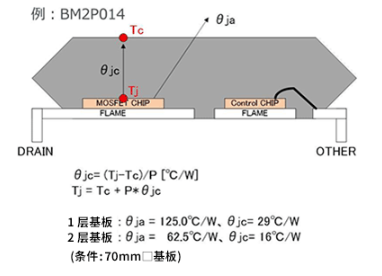 關于<b class='flag-5'>絕緣</b><b class='flag-5'>型</b><b class='flag-5'>反</b><b class='flag-5'>激</b><b class='flag-5'>式</b><b class='flag-5'>轉換器</b>的溫度測量和損耗測量