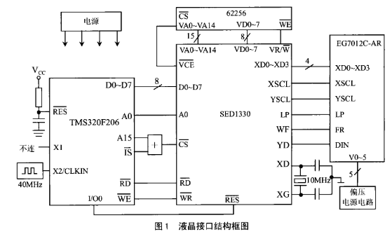 通過(guò)TMS320F206芯片實(shí)現(xiàn)液晶顯示屏EG7012C-AR的控制設(shè)計(jì)