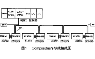composbus/s现场总线的特点及实现发动机电气控制系统的设计