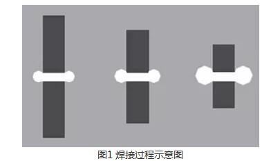 振動摩擦焊接機基本原理_振動摩擦焊接機使用方法及注意事項