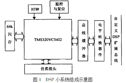 基于DSP小系統接口電路實現在PC機調試電路中的應用研究