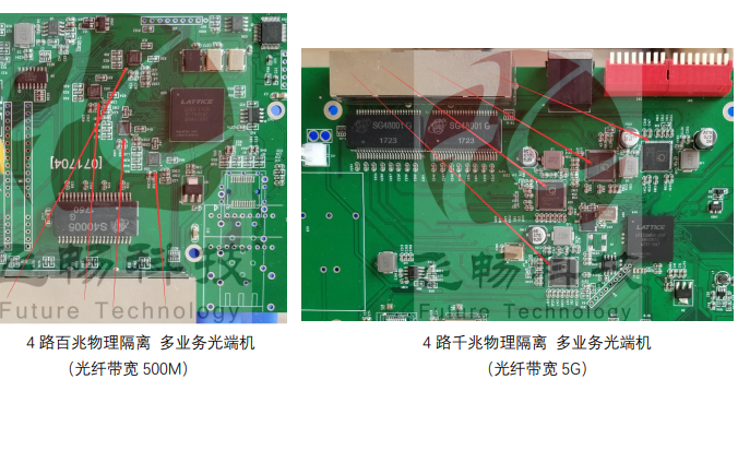 物理<b class='flag-5'>隔离</b>与逻辑<b class='flag-5'>隔离</b><b class='flag-5'>网络</b>光端机和光纤收发器到底有什么区别