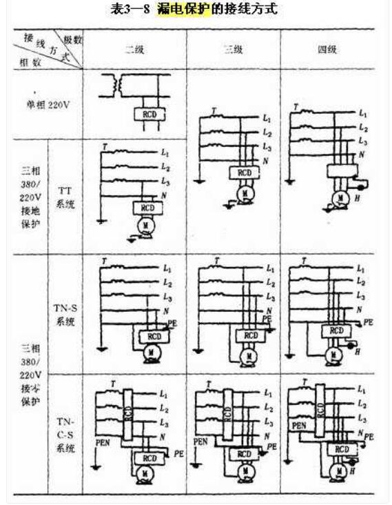 漏电保护装置的安装使用_漏电保护装置运行维护