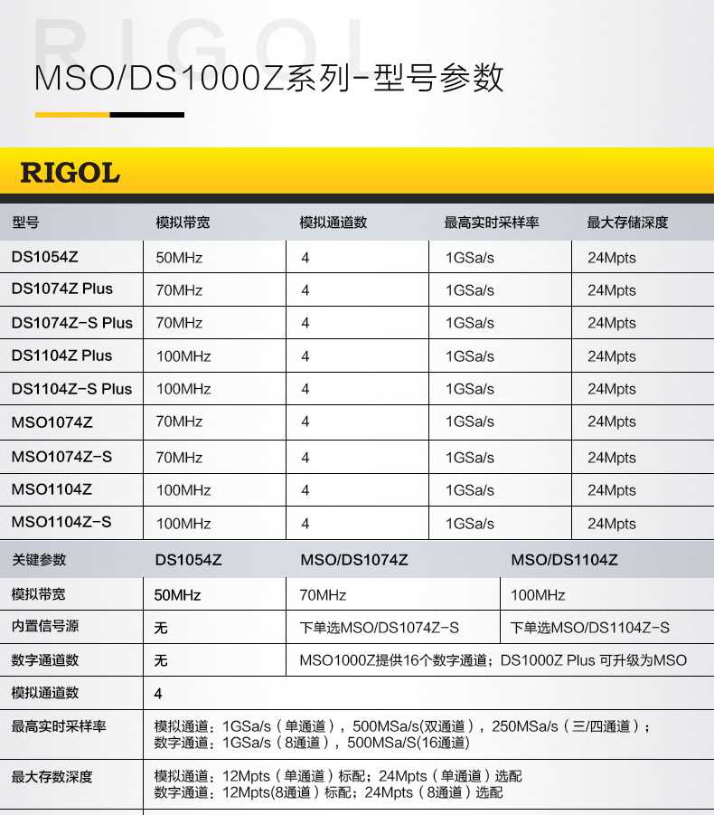 RIGOL普源MSO/DS1104Z-S/1074Z-S/1104Z/1074Z数字示波器