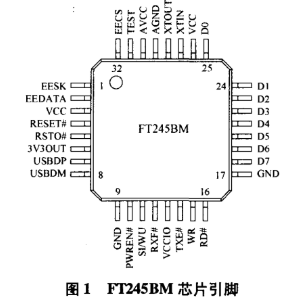 基于FT245BM芯片实现USB双向转换的快速接口设计