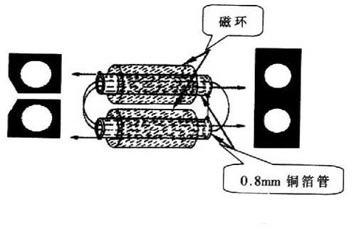 基于MOS场效应管的大功率宽频带线性射频放大器设计