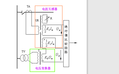 电网<b class='flag-5'>距离</b>保护的<b class='flag-5'>详细资料</b><b class='flag-5'>说明</b>