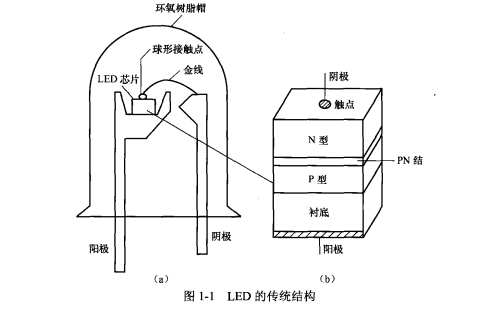 LED<b class='flag-5'>驅(qū)動</b><b class='flag-5'>芯片</b><b class='flag-5'>工作原理</b>與電路設(shè)計PDF電子書免費下載