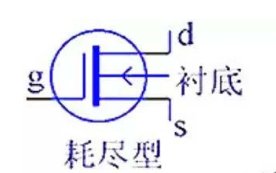 <b class='flag-5'>MOS</b><b class='flag-5'>管</b>的知识点合集免费下载