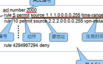 蒲公英新推出ROM4.0<b class='flag-5'>固件</b>，以加強<b class='flag-5'>路由器</b>安全性能