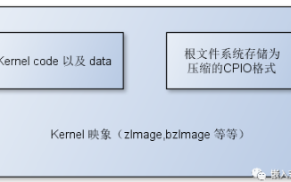 嵌入式Linux啟動時間優(yōu)化的秘密之二<b class='flag-5'>文件系統(tǒng)</b>