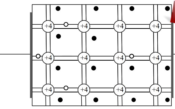 三維<b class='flag-5'>半導(dǎo)體</b><b class='flag-5'>中</b><b class='flag-5'>載流子</b>的電輸運(yùn)的教程課件免費(fèi)下載
