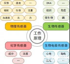 使用反馈原理有什么技巧_手机使用小技巧图片(3)