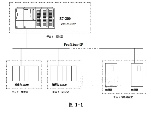 采用西门子S7-300系列PLC实现焦炉车辆系统的设计