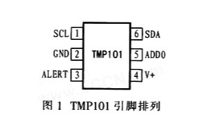 数字智能温度传感器TMP101的性能及与PICl8F458单片机的应用