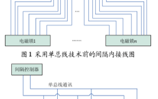 基于总线技术实现智能电磁锁解决方案