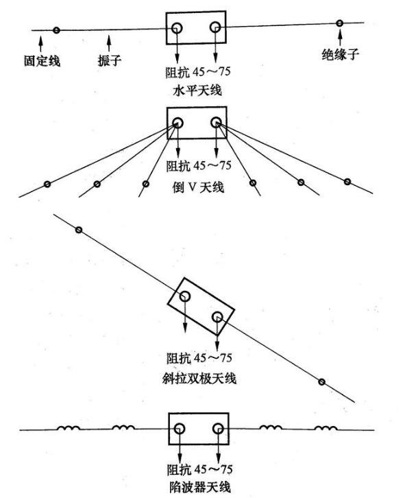 倒v天线架设示意图图片