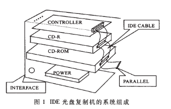 基于IDE电缆、驱动器和开关电源<b class='flag-5'>实现</b><b class='flag-5'>光盘</b><b class='flag-5'>复制</b>机<b class='flag-5'>系统</b>的设计