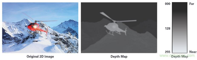3D深度傳感ToF技術(shù)的基本原理解析