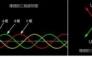 三招搞定三相不平衡