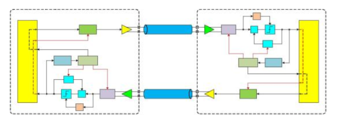 PCIe Gen3/Gen4接收端链路均衡测试（上篇：理论篇）