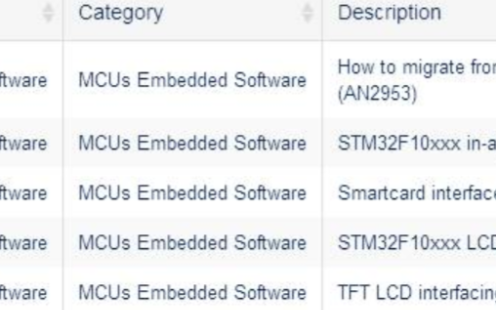 关于如何查找STM32开发资料