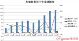 兆驰股份发布2019年度业绩报告 实现净利润扭亏为盈