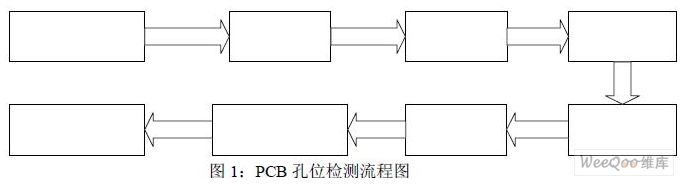 链码表和线段表在高质量PCB图像处理中的应用解析