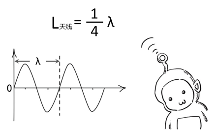 5G的天线关键技术解析