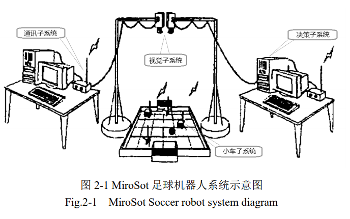 如何<b class='flag-5'>實現(xiàn)</b><b class='flag-5'>足球</b><b class='flag-5'>機器人</b><b class='flag-5'>控制系統(tǒng)</b>的研究與設(shè)計