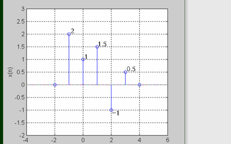 <b class='flag-5'>數(shù)字信號</b><b class='flag-5'>處理</b>課件教程之z變換<b class='flag-5'>詳細資料</b>說明