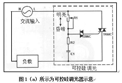 調光器 應該說,調光是照明系統非常常見的功能,相對於對於白熾燈或m16