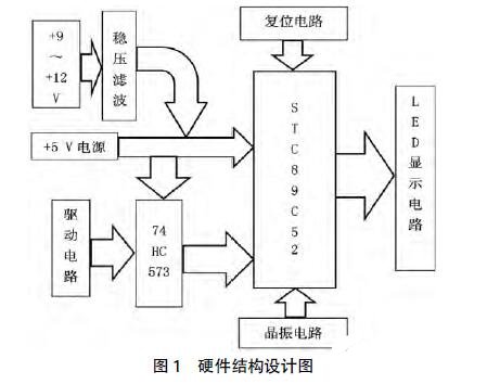 采用89C52單片機(jī)設(shè)計(jì)的LED顯示器