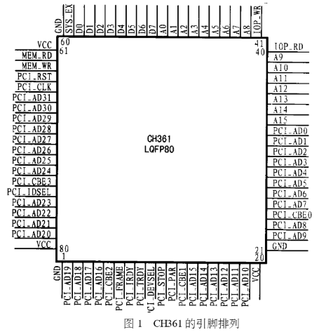 PCI總線通用接口芯片CH361的功能特點(diǎn)、引腳功能和典型應(yīng)用