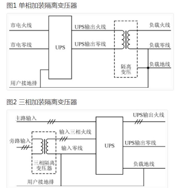 UPS<b>零</b><b>地电压过高</b>的处理方法