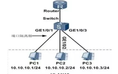 弱电工程VLAN与端口隔离技术有什么区别和联系