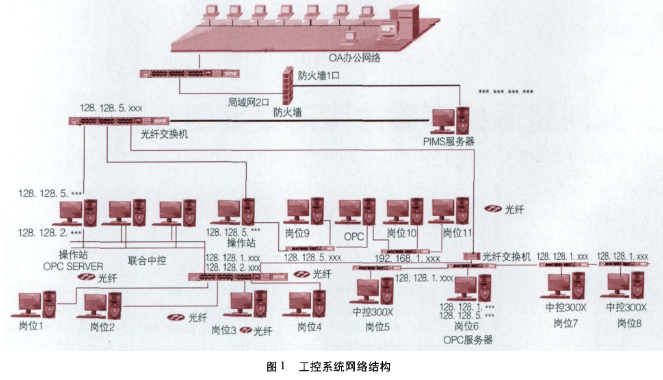 工控系统与互联网的病毒案例与应用方法