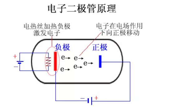 <b class='flag-5'>二极管</b>的<b class='flag-5'>所有</b><b class='flag-5'>基础知识点</b>详细资料说明