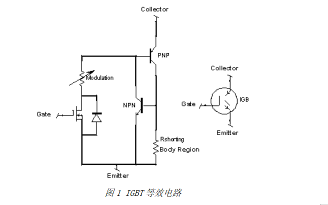 在<b class='flag-5'>SMPS</b>應用中如何選擇IGBT和MOSFET詳細資料比較