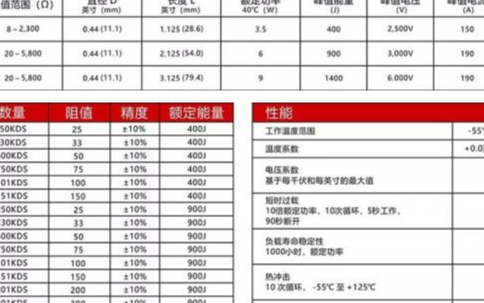 新能源汽车系统中预充电阻的选型及其分析