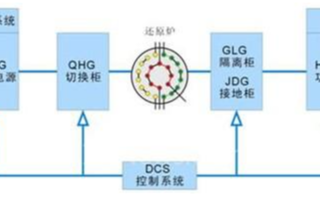 基于<b class='flag-5'>Profibus</b>-Modbus網(wǎng)橋和PLC<b class='flag-5'>實(shí)現(xiàn)</b>某<b class='flag-5'>多晶硅</b><b class='flag-5'>還原</b><b class='flag-5'>爐</b>10KV電控<b class='flag-5'>系統(tǒng)</b>的設(shè)計(jì)