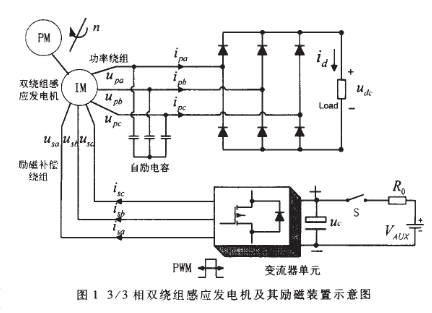 <b class='flag-5'>采用</b>DSP和<b class='flag-5'>FPGA</b><b class='flag-5'>器件</b><b class='flag-5'>实现</b>电机励磁<b class='flag-5'>控制系统</b>的设计