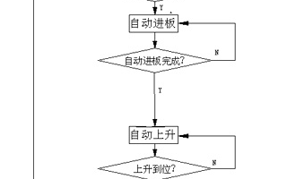 采用PLC和變頻器實現(xiàn)提升機控制系統(tǒng)的軟硬件設(shè)計