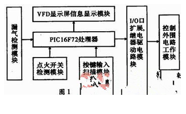 基于PIC单片机的厨房电器设备的智能控制设计方案解析